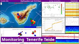  247 Teide Volcano  Monitoring  Tenerife 2026