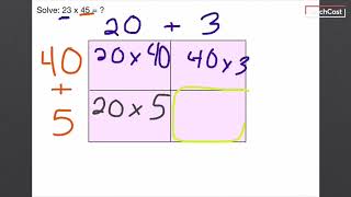 2-Digit by 2-Digit Multiplication (Area Model)