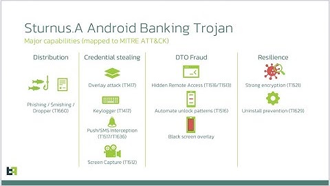 Sturnus Android Malware Quick Rundown