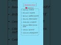 Animals voice by 'EnglishSikho24' #new #study #gk #knowledge #top #learnenglish #books #answer #win