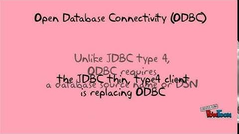Database Client Interfaces Explained in 3 minutes