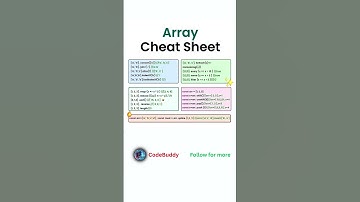 🔥 JavaScript Array Methods Cheat Sheet | Learn in 1 Minute! 🚀 #coding #javascript