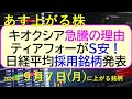 キオクシアが急騰、その原因。日経平均銘柄が新しく発表！ティアフォーがストップ安。～あす上がる株　2026年９月７日（月）に上がる銘柄。最新の日本株情報。高配当株の株価やデイトレ情報
