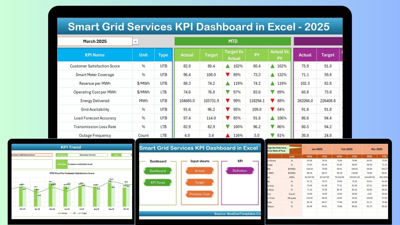 Smart Grid Services KPI Dashboard in Excel - YouTube