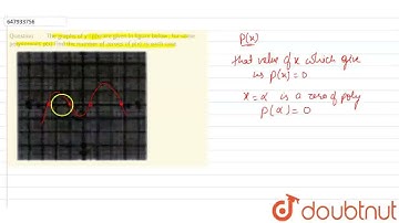 The graphs of y =p(x) are given in figure below , for some polynomials p(x).Find the number of z...