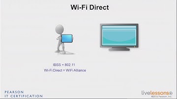 2 2 Wi Fi Direct   CCNA Wireless 200 355