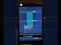 BITCOIN USDT FUTER Fresh entry long side #trade #tradingview #tradingtips #likes #crypto #longside
