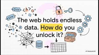 Scraping the Web with Scrapy