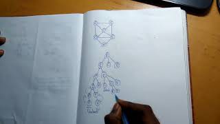 Hamiltonian Problem in Tamil | Backtracking | Graphs