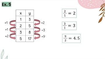 3.2 Connecting Representations of Functions