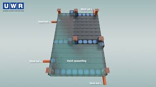 UWR University Kiel DK