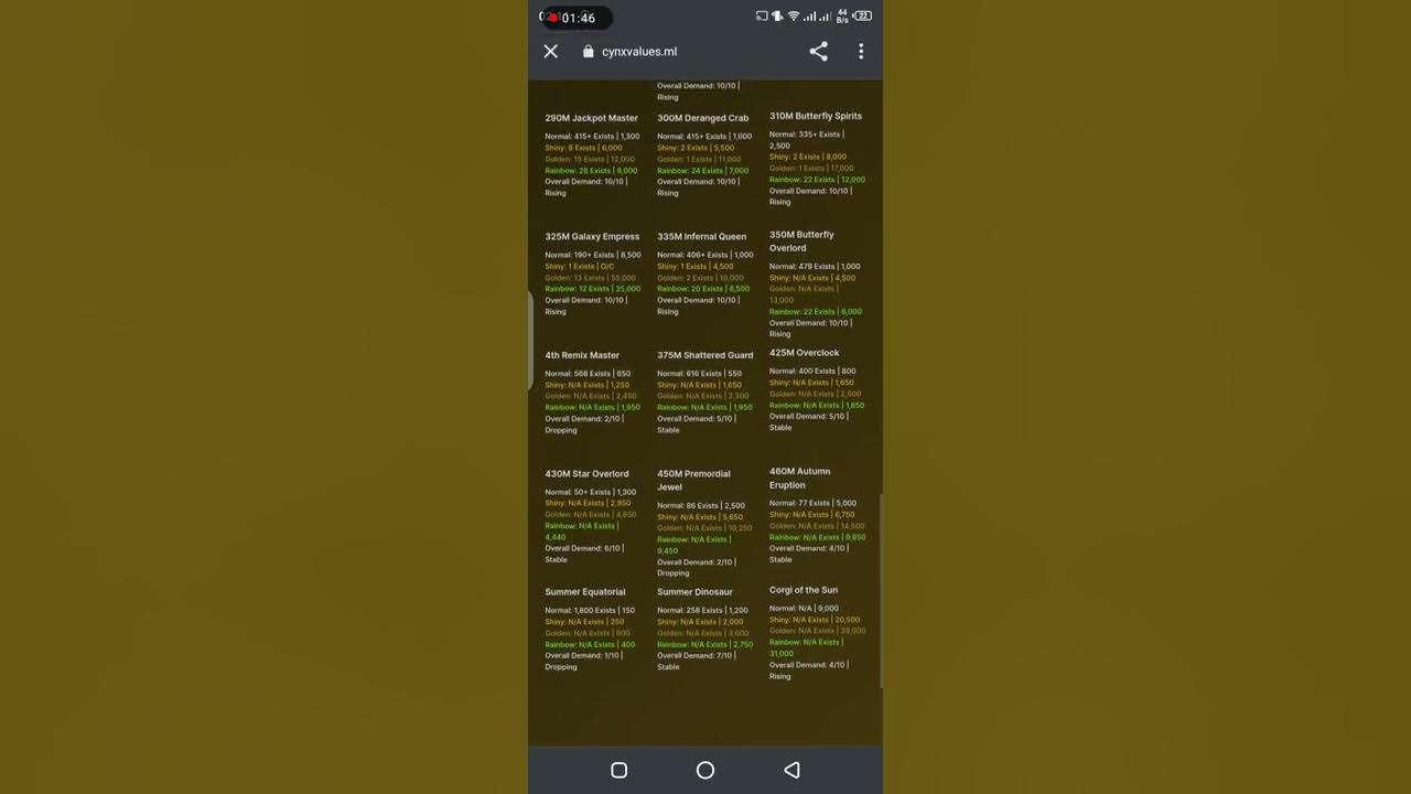 New Update Value List Clicker Simulator 9 Nov 2022 YouTube