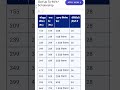 जिओ के ग्राहकों को बहुत बड़ा झटका #jio #jiocinema #viralshort