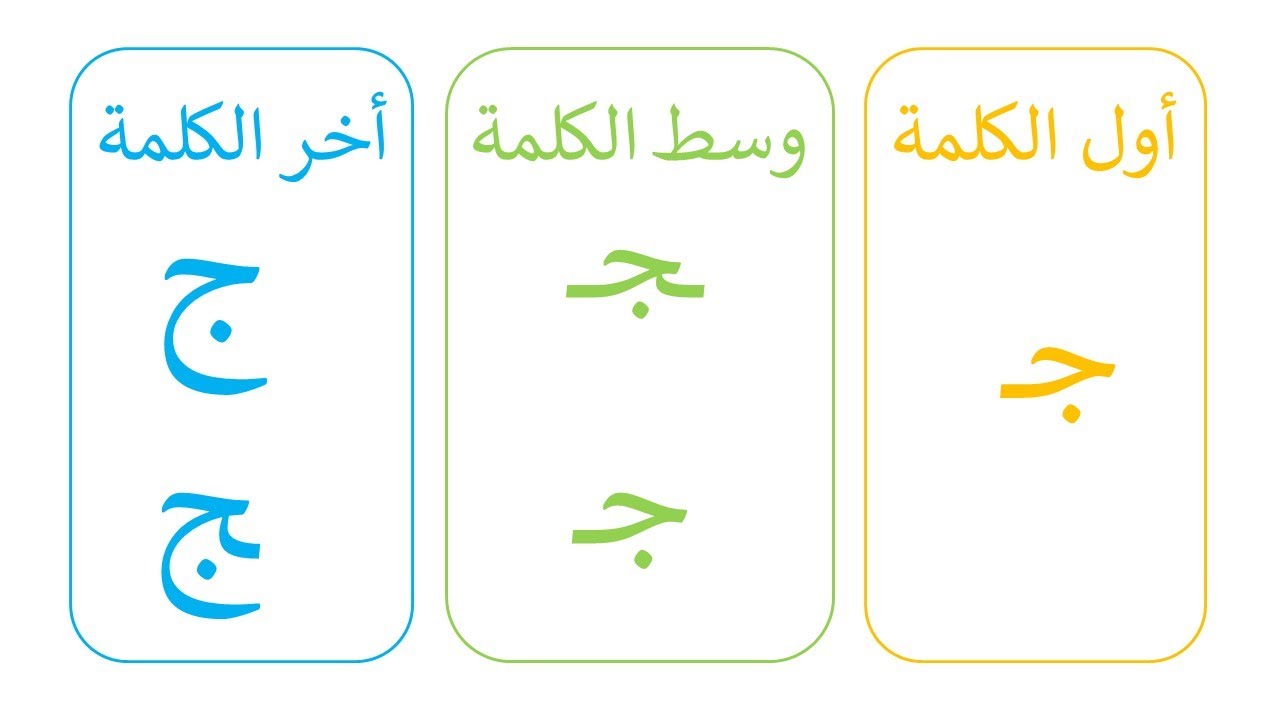 تعلم أشكال و مواضع حرف الجيم أول الكلمة / وسط الكلمة / أخر الكلمة