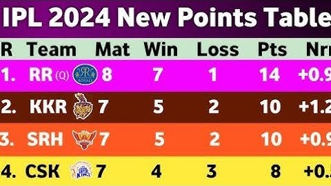 IPL Points Table 2024 - After LSG Vs CSK Match 39 || New Points Table Ipl 2024 ||Ipl ank Talika 2024
