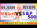 やっぱりスゴイ。【S&P500と比較】ツミレバ20年！毎月3万円の余剰資金でシミュレーション(レバナス、レバレッジナスダック100に20年間の積立投資をした結果)