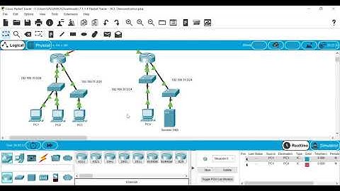 7.1.1.4 Packet Tracer: demostración de ACL