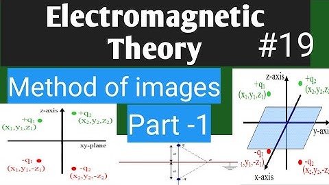 Method of images  electrodyanamics Csir net physics lecture ,gate Physics IIT -JAM   jest Physics