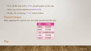 Mastering Custom Sorting in Oracle SQL