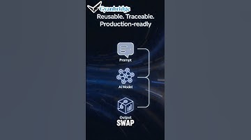 Build smarter AI apps with LangChain Chains connect prompts, models & tools seamlessly! #gyanbridge