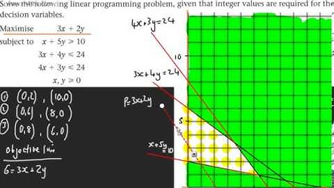 Decision 1 (D1) - Linear Programming (4) -  Integer Solutions   Decision Maths   Edexcel
