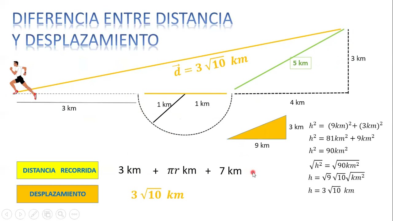 Diferencia entre distancia recorrida y desplazamiento, velocidad media y rapidez media 2 YouTube Diferencia entre distancia recorrida y desplazamiento, velocidad media y rapidez media 2 YouTube