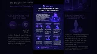 🚀InterLink DAO voting is live.Community decides. The future evolves.#InterLink #ITLG #ITL #ITLX #DAO