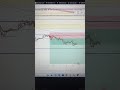Free Algo Indicator 😍| Live BTC trading ❣️ | #btc #eth #crypto #forex #livetrading #algotrading