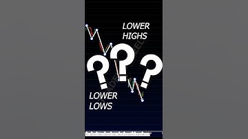 WHEN A TREND WILL GET REVERSAL? #shorts #candlestick #trading
