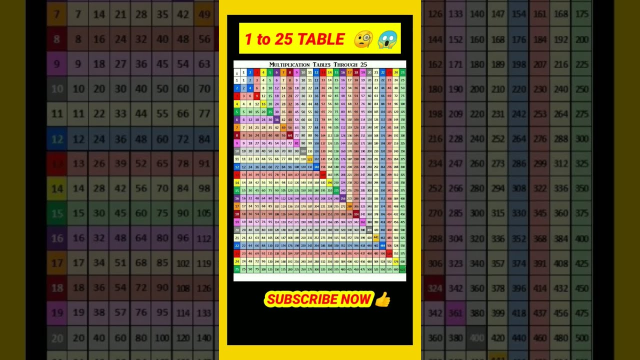 1 To 25 Table Tricks Shortvideo Math Viral Squares Squaretrick Mathematics Shorts