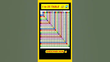 1 To 25 Table Tricks Shortvideo Math Viral Squares Squaretrick Table Mathematics Shorts 