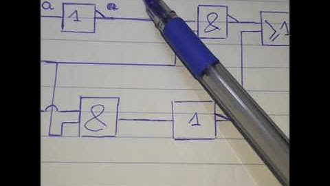 algèbre de boole et simplification des fonctions logiques ❤partie 03❤