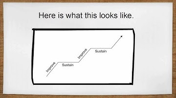 The Myth of Continuous Improvement: Breaking the Lean Journey