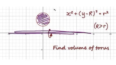 Video 1990 - Volume of Torus - Derivation - Practice 1/3