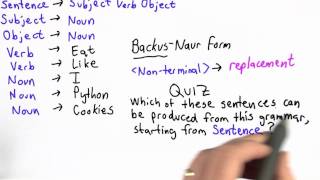 Eat Quiz - CS101 - Udacity