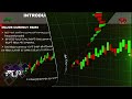 Biritat FOREX trading (ብርታት ፎሬክስ) part 1 ethiofx