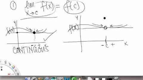 Limits & Continuity | Overview pt 1 | Single Variable Calculus for Sci & Eng | Griti