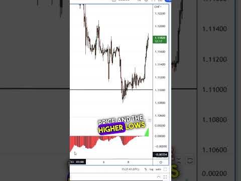 GBP/CHF Quick Breakdown