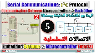 Serial Communications (I²C) - Part 5: Communication Between MCUs - Part 2 | Embedded Systems