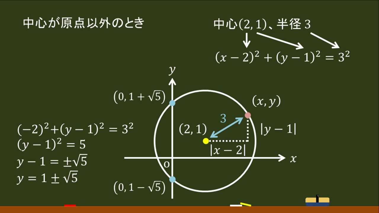 数学 図形と方程式 円の方程式 中心 原点以外 オンライン無料塾 ターンナップ