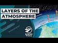 Understanding Earth's Atmosphere