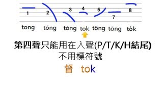 台灣閩南語(台語) 台羅拼音聲調教學 