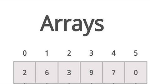 Arrays in Java | Java in Telugu | Java Basics 69