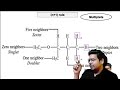 NMR Spectroscopy | Splitting rule | Result interpretation | By Virendra Singh | CSIR | GATE | DBT |