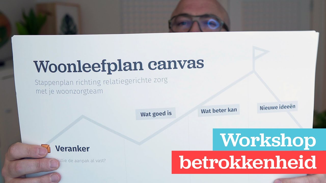 Hulpmiddel voor brainstorms Wonen en leven in het WZC