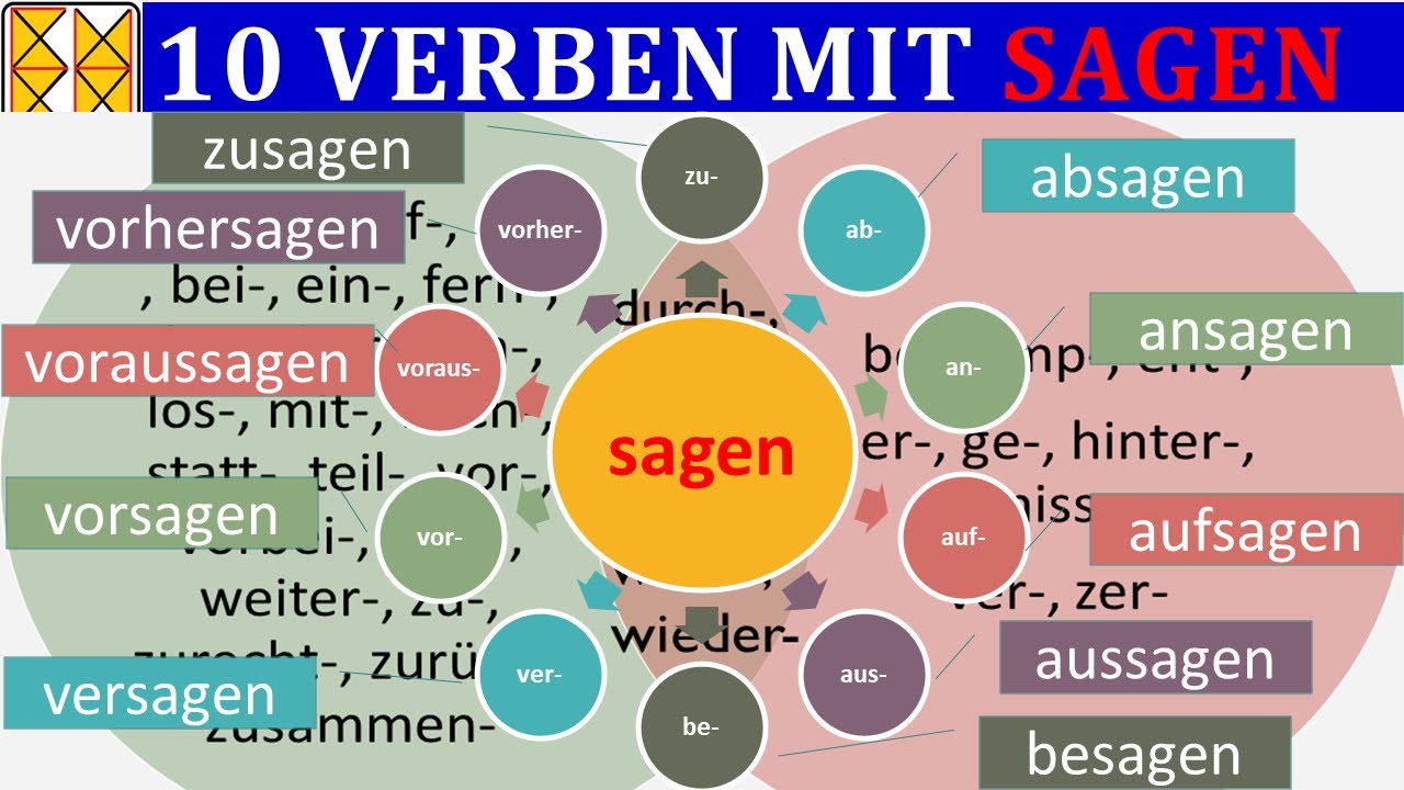 Andere Verben Für Sagen 10 Verben mit "sagen" | "sagen" mit verschiedenen Präfixen | Deutsch