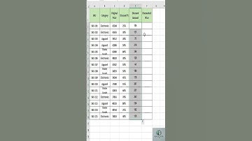"Calculate Discounted Price in Seconds with Excel! 💰⏱️"#excel #shorts #exceltricks #exceltips