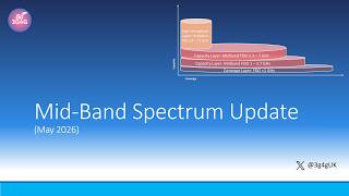 Celebrity Misc: Mid-Band Spectrum Update Profile