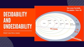 Decidable and Undecidable Problems