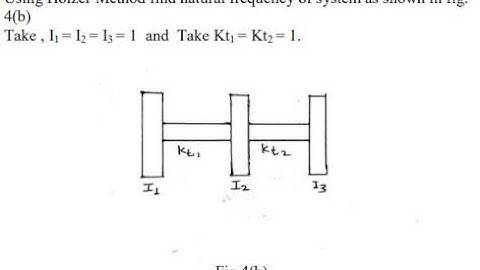 L31 B -Noise and vibration: Holzer method - problem solution